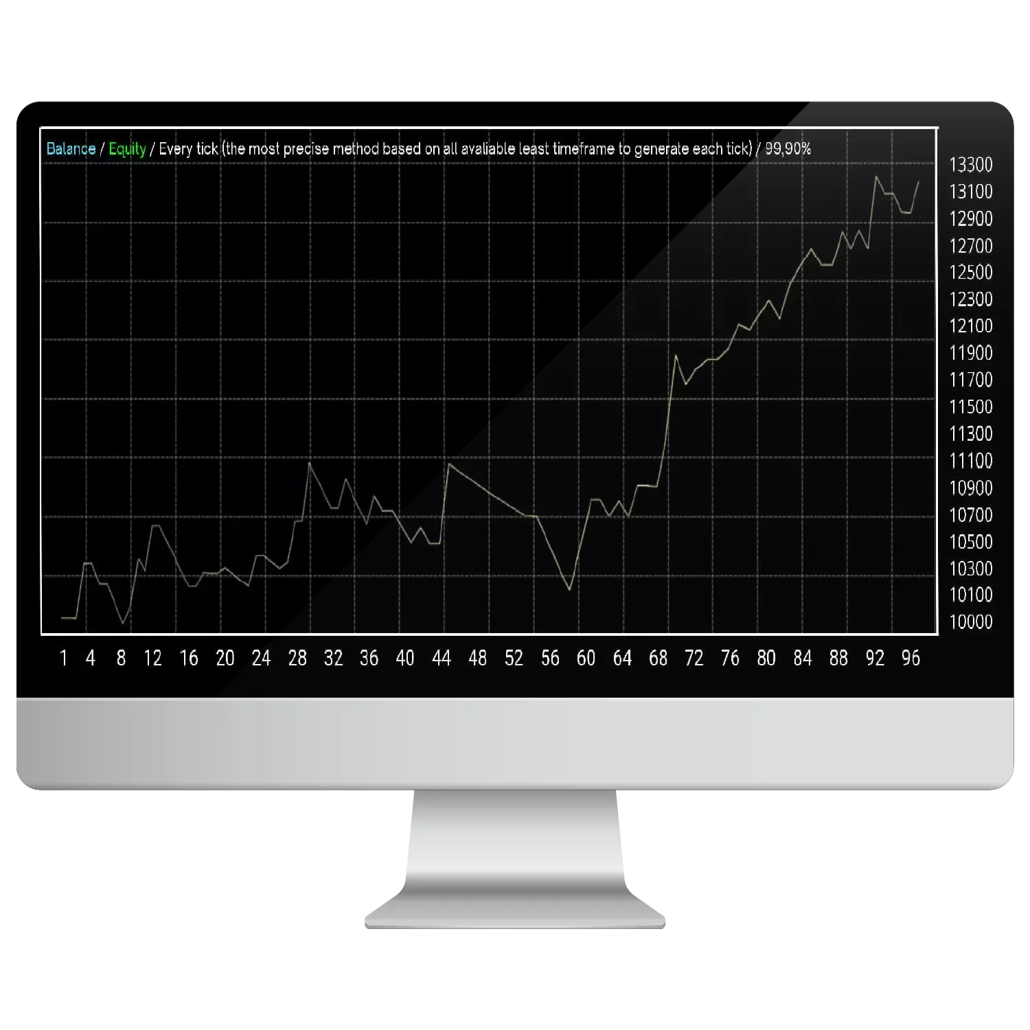 TradeSolu Best Perform